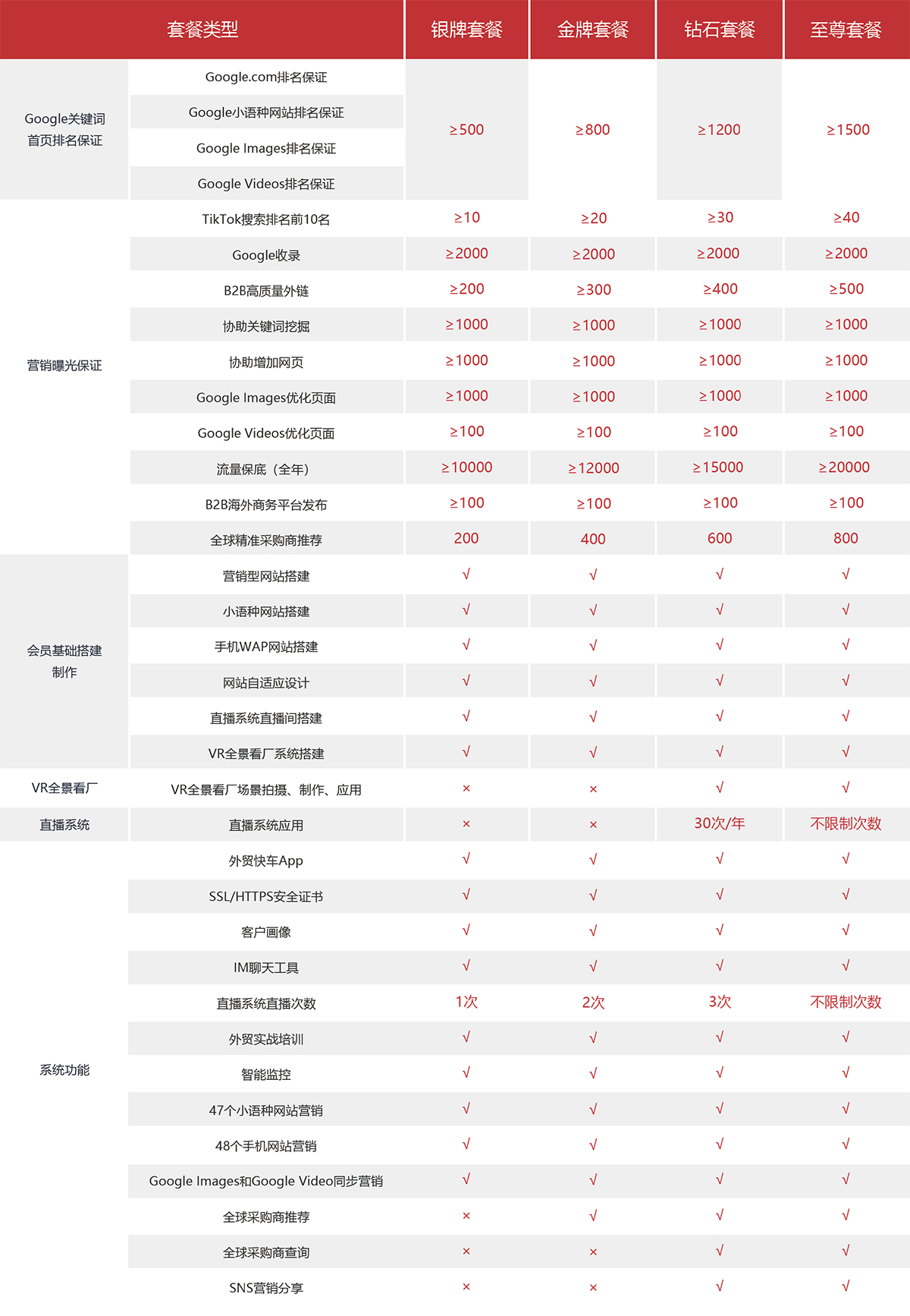 外贸快车产品模式